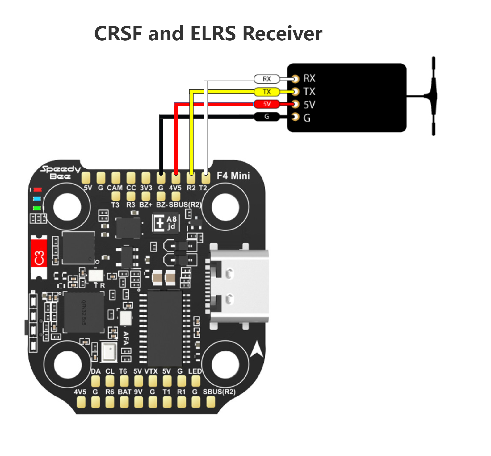 How to set up TBS or ELRS receiver in Betaflight configurator on 