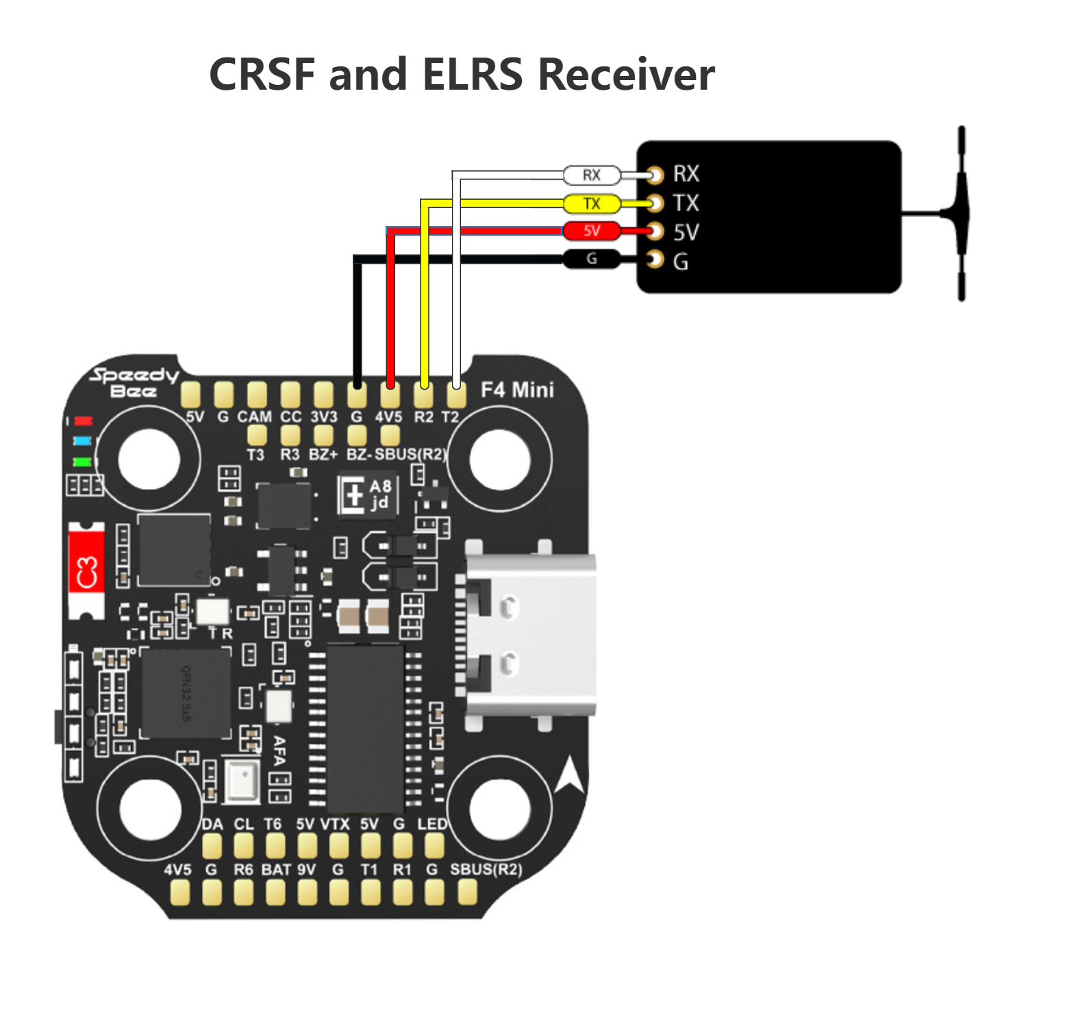 Tbs deals flight controller