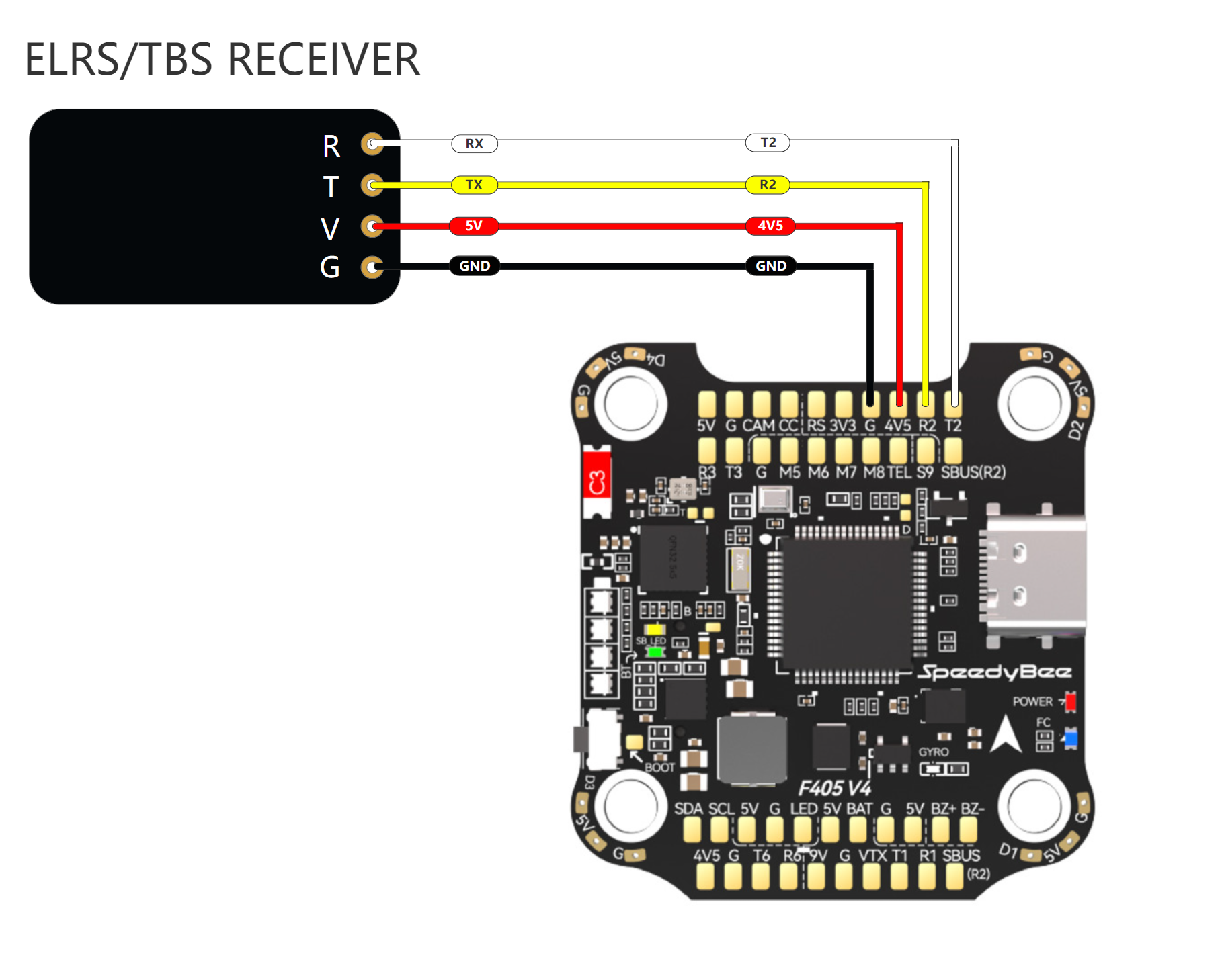 How To Set Up TBS Or ELRS Receiver In Betaflight Configurator On 