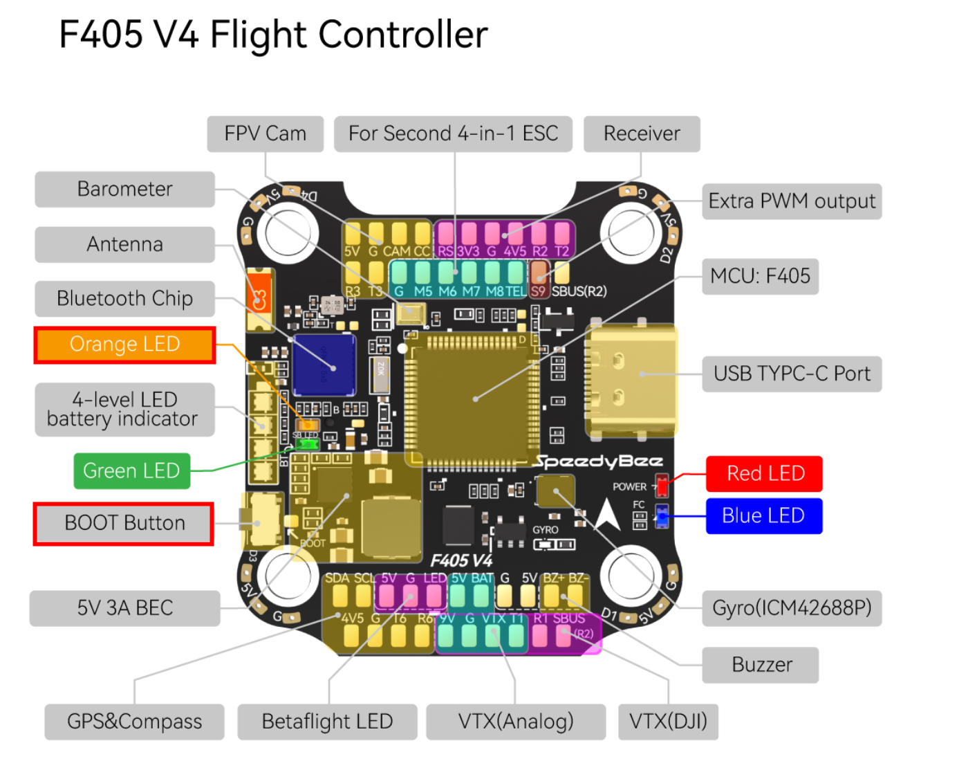 How To Set Up LED Arm Strips For The SpeedyBee F405 V4 And Set Up LED 