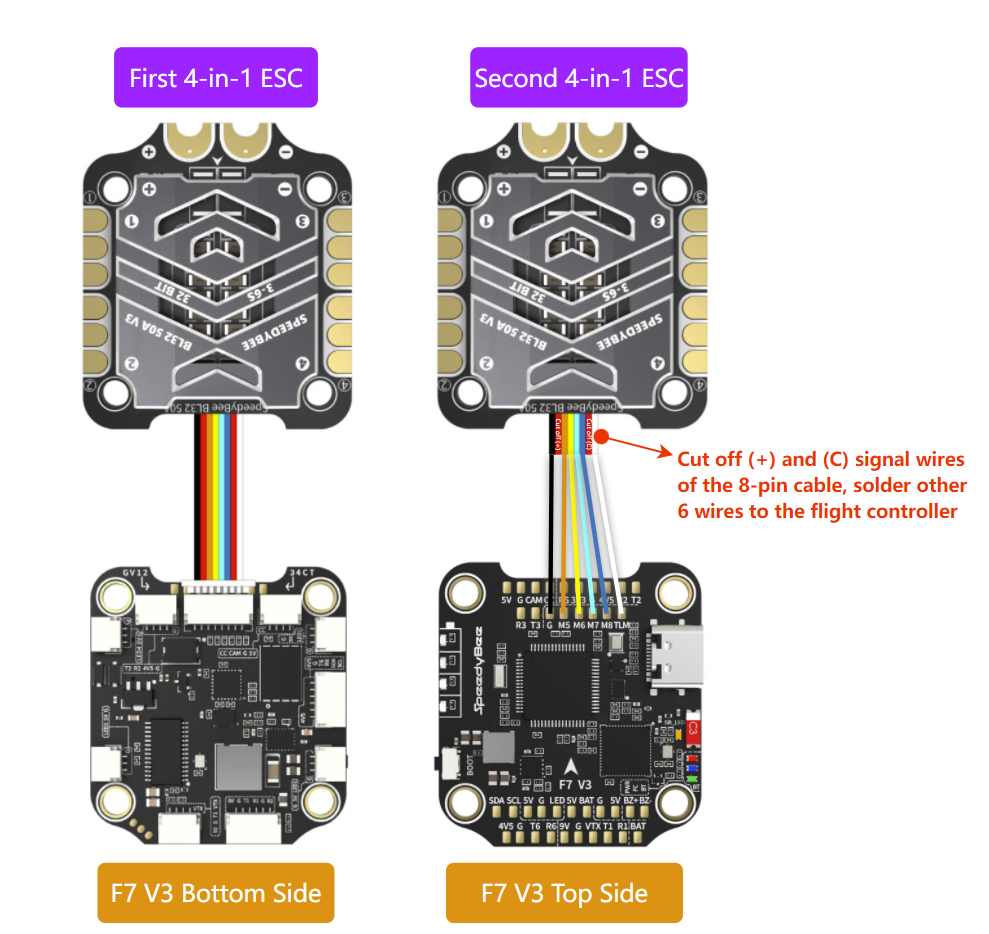 How to connect the SpeedyBee F7 V3 to two 4-in-1 ESCs? – SpeedyBee